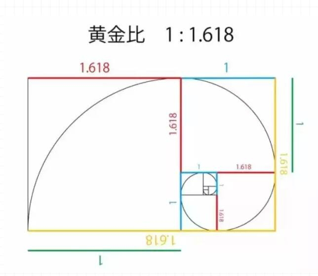斐波那契数列 - 百科